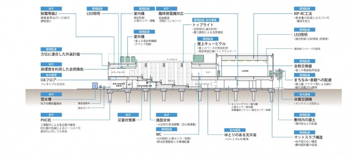 3_環境と共生する建物